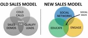 9 tips voor succes met Social Selling